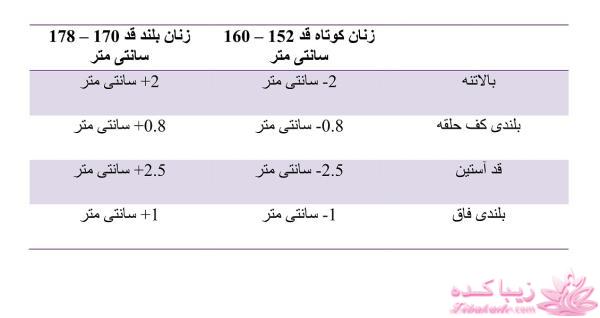 آموزش دوخت مانتو مجلسی